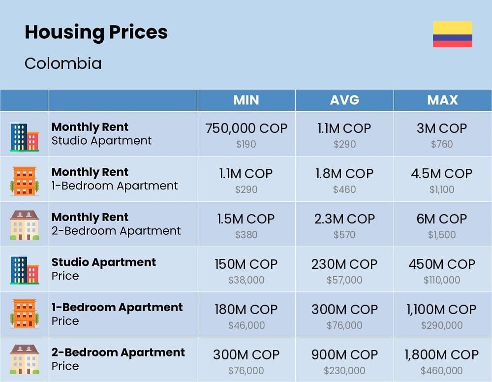 2026 Cost of Living in Colombia